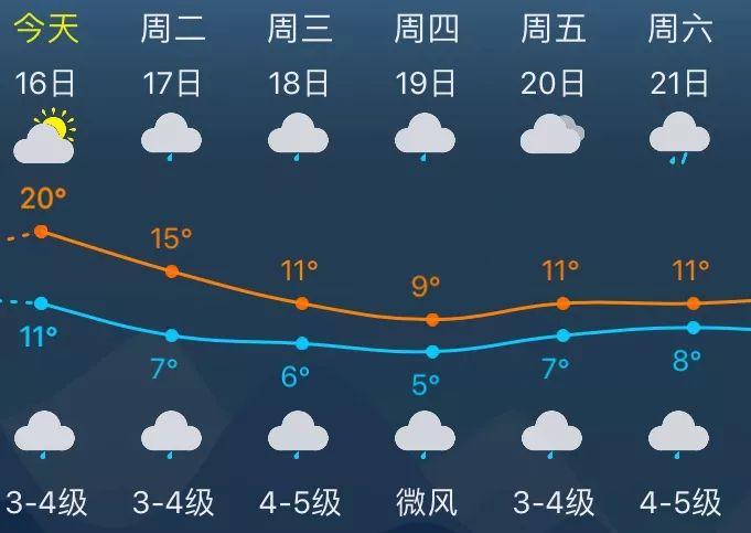 什么阳高照?阳高22号天气情况-图2 什么阳高照?阳高22号天气情况-图2