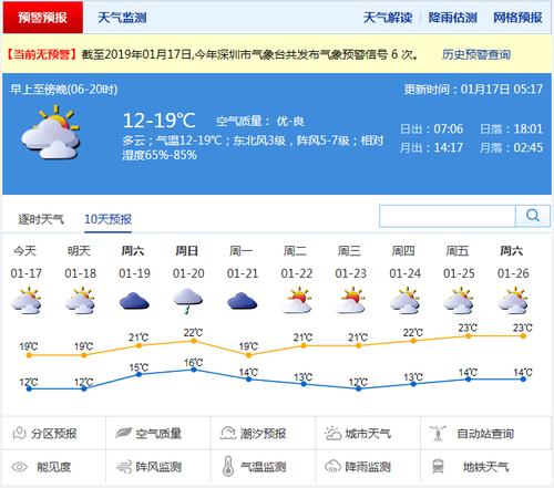 深圳春节天气预测2023?深圳27号天气情况-图2 深圳春节天气预测2023?深圳27号天气情况-图2