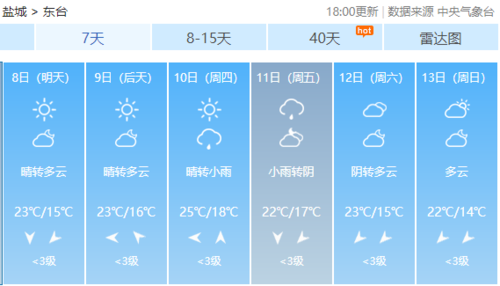 为什么淮北段起大雾了?淮北明天天气情况-图1 为什么淮北段起大雾了?淮北明天天气情况-图1