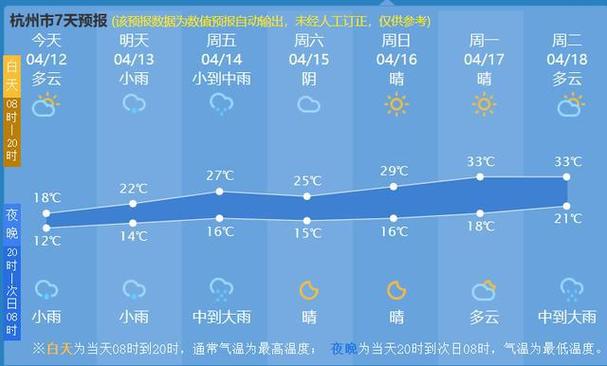 舟山23度天气穿什么衣服?舟山23号天气情况-图2 舟山23度天气穿什么衣服?舟山23号天气情况-图2