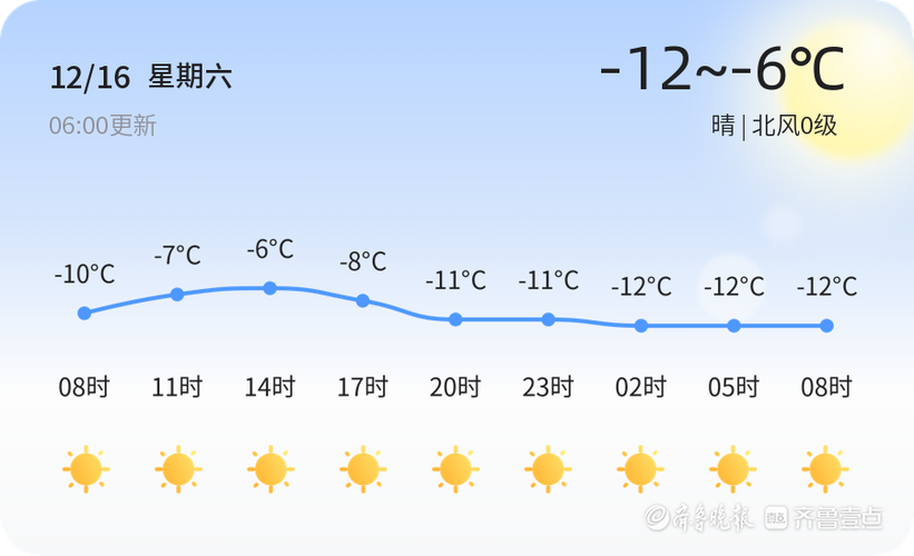 泰安的雪大吗?12月泰安天气情况-图2 泰安的雪大吗?12月泰安天气情况-图2