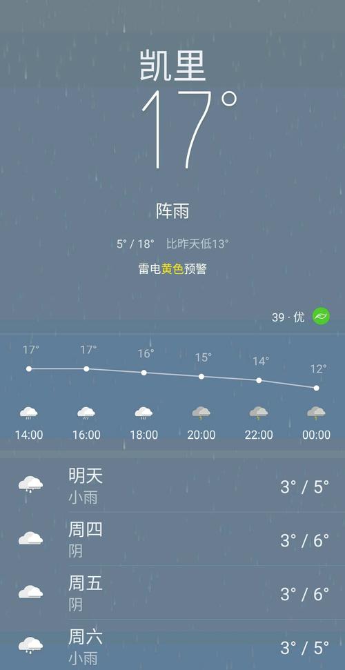 贵州凯里天气现在穿什么衣服？贵州凯里全年天气情况