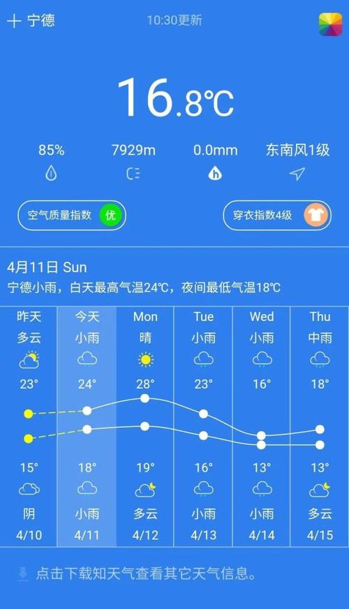 宁德的气候条件是怎样的？宁德25日天气情况
