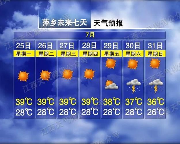 2023年萍乡市7月份天气温度情况？萍乡明天什么天气情况