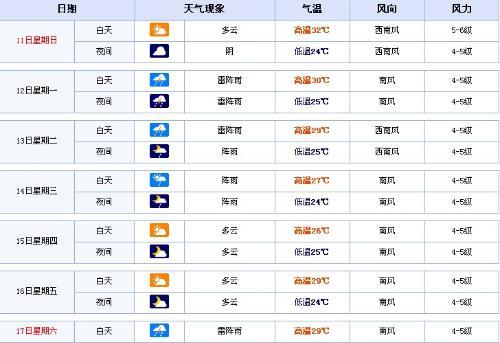 89普陀需要多少速度？普陀区天气情况