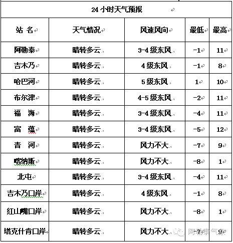 阿勒泰一年四季天气怎么样？阿勒泰28日天气情况