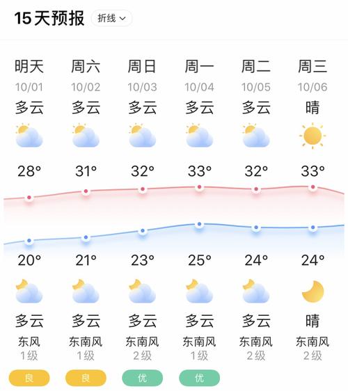 柬埔寨345月天气怎样?3月柬埔寨天气情况-图2 柬埔寨345月天气怎样?3月柬埔寨天气情况-图2