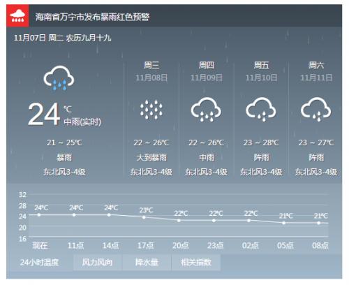 柬埔寨345月天气怎样?3月柬埔寨天气情况-图1 柬埔寨345月天气怎样?3月柬埔寨天气情况-图1