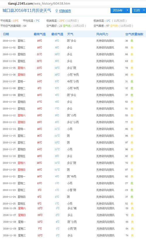 柬埔寨345月天气怎样?3月柬埔寨天气情况-图3 柬埔寨345月天气怎样?3月柬埔寨天气情况-图3