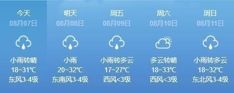 太原8月份热吗?8号太原天气情况-图3 太原8月份热吗?8号太原天气情况-图3