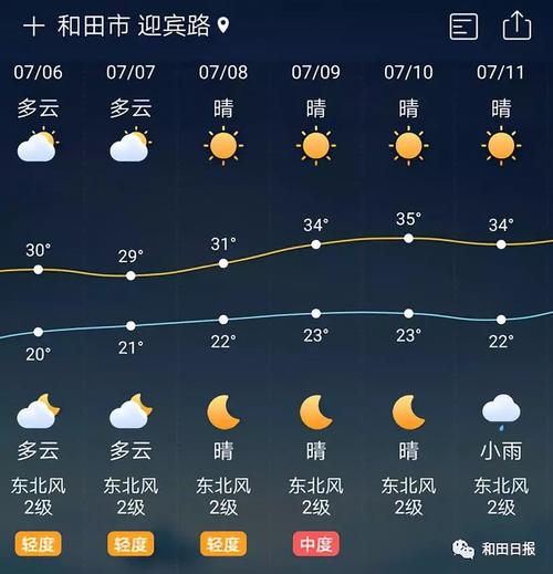 10月底去哪旅行最好？和田民丰过去天气情况