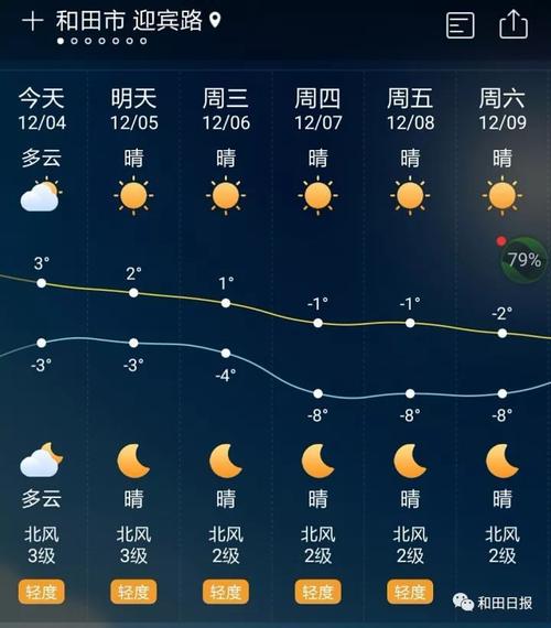 10月底去哪旅行最好?和田民丰过去天气情况-图3 10月底去哪旅行最好?和田民丰过去天气情况-图3