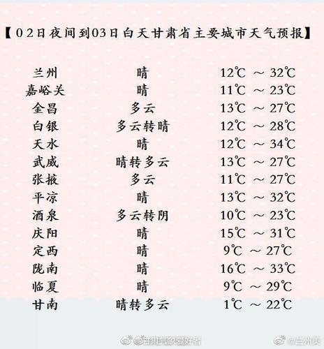 甘肃几点亮天?甘肃近 曰天气情况-图3 甘肃几点亮天?甘肃近 曰天气情况-图3