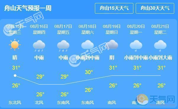 舟山现在天气穿什么?浙江舟山的天气情况-图1 舟山现在天气穿什么?浙江舟山的天气情况-图1