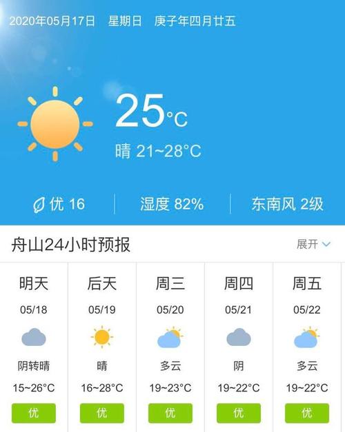 舟山现在天气穿什么?浙江舟山的天气情况-图2 舟山现在天气穿什么?浙江舟山的天气情况-图2