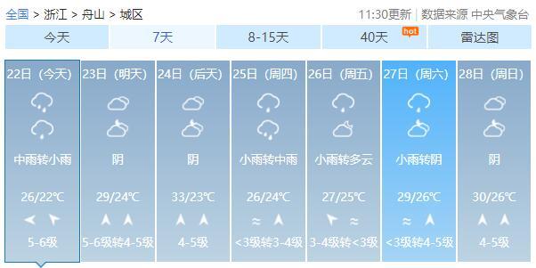 舟山现在天气穿什么?浙江舟山的天气情况-图3 舟山现在天气穿什么?浙江舟山的天气情况-图3