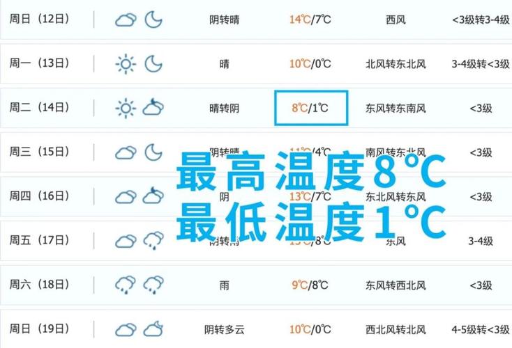 江苏常州下大雪了吗？常州明天什么天气情况