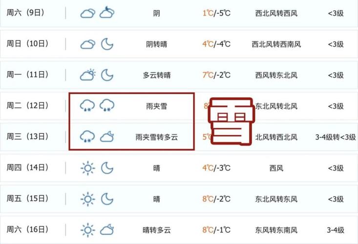 江苏常州下大雪了吗?常州明天什么天气情况-图2 江苏常州下大雪了吗?常州明天什么天气情况-图2