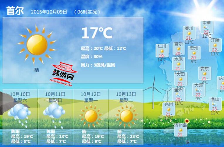 首尔天气预报15天查询结果?首尔现在的天气情况-图3 首尔天气预报15天查询结果?首尔现在的天气情况-图3