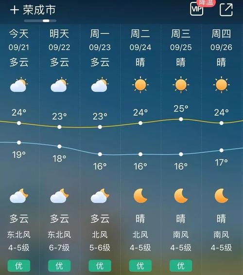 荣成全年各月气温?山东荣成的天气情况-图2 荣成全年各月气温?山东荣成的天气情况-图2