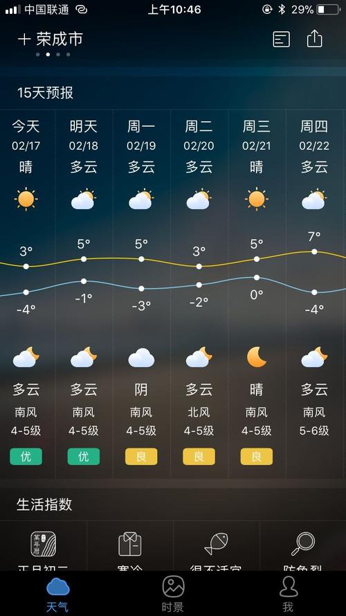 荣成全年各月气温?山东荣成的天气情况-图3 荣成全年各月气温?山东荣成的天气情况-图3