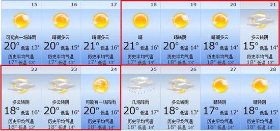 香港过年天气适合穿什么?春节时香港天气情况-图2 香港过年天气适合穿什么?春节时香港天气情况-图2