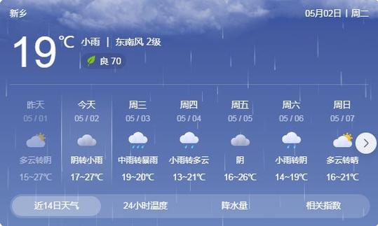 辉县属于什么气候区内?19号辉县天气情况-图3 辉县属于什么气候区内?19号辉县天气情况-图3