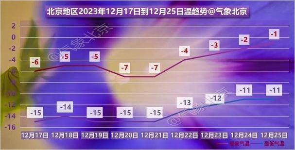 2021年12月18日北京最高温度和最低温度各是多少?北京实时的天气情况-图2 2021年12月18日北京最高温度和最低温度各是多少?北京实时的天气情况-图2
