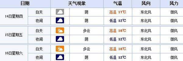 简阳天气热跟机场有关吗?简阳28号天气情况-图3 简阳天气热跟机场有关吗?简阳28号天气情况-图3