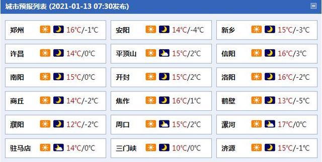 2021年河南冬季气候预测？河南现在什么天气情况