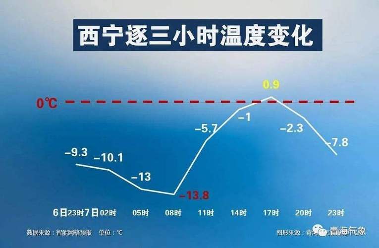 德令哈天气及地理位置？德令哈现在的天气情况