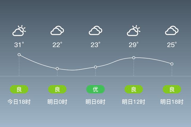 蓟州区雨大吗？明天蓟县的天气情况