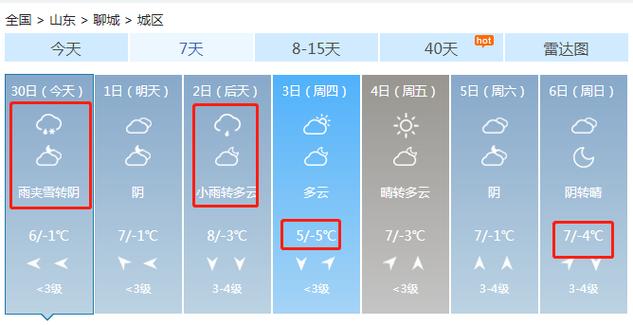 冬天聊城最冷天气是多少度啊?的聊城的天气情况-图2 冬天聊城最冷天气是多少度啊?的聊城的天气情况-图2