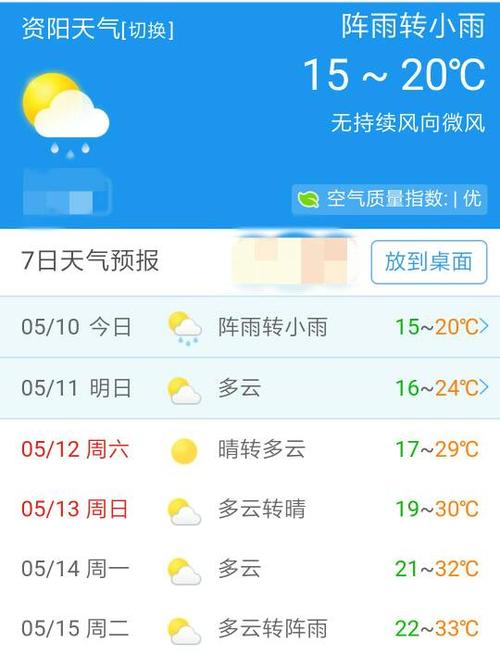 资阳未来一月天气?今日资阳天气情况-图1 资阳未来一月天气?今日资阳天气情况-图1