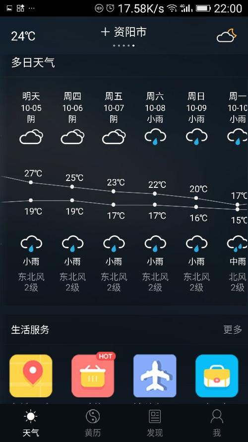 资阳未来一月天气?今日资阳天气情况-图2 资阳未来一月天气?今日资阳天气情况-图2