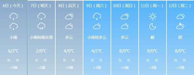资阳未来一月天气?今日资阳天气情况-图3 资阳未来一月天气?今日资阳天气情况-图3