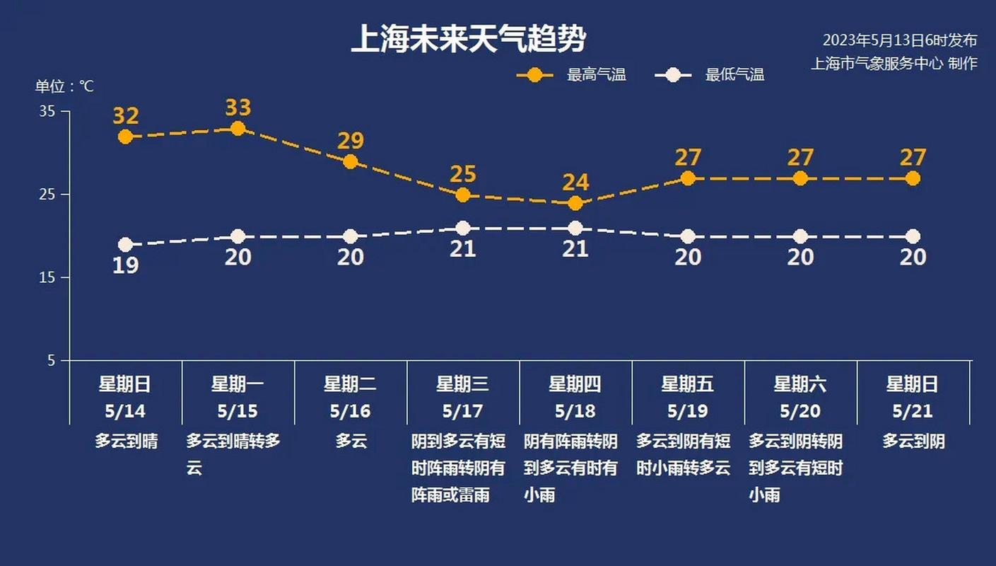 高邮扬州今年夏天天气情况怎样?高邮明天天气情况-图2 高邮扬州今年夏天天气情况怎样?高邮明天天气情况-图2