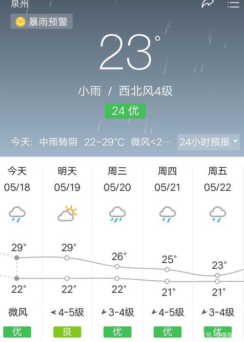 泉州全年天气?泉州今天的天气情况-图3 泉州全年天气?泉州今天的天气情况-图3