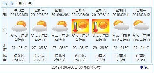 中山天气高温到什么时候?5号中山天气情况-图3 中山天气高温到什么时候?5号中山天气情况-图3