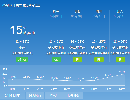 青白江的地势怎样?青白江的天气情况-图3 青白江的地势怎样?青白江的天气情况-图3