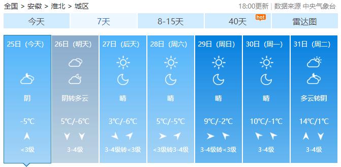 安徽五河是哪个市的？固镇最新天气情况