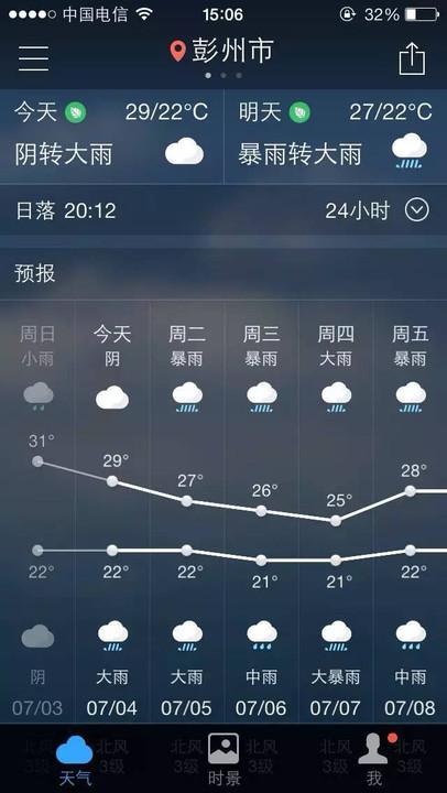 安徽五河是哪个市的?固镇最新天气情况-图3 安徽五河是哪个市的?固镇最新天气情况-图3