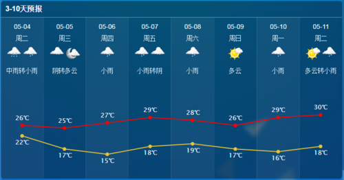 2020上虞喷泉开放时间?最新上虞分时天气情况-图3 2020上虞喷泉开放时间?最新上虞分时天气情况-图3