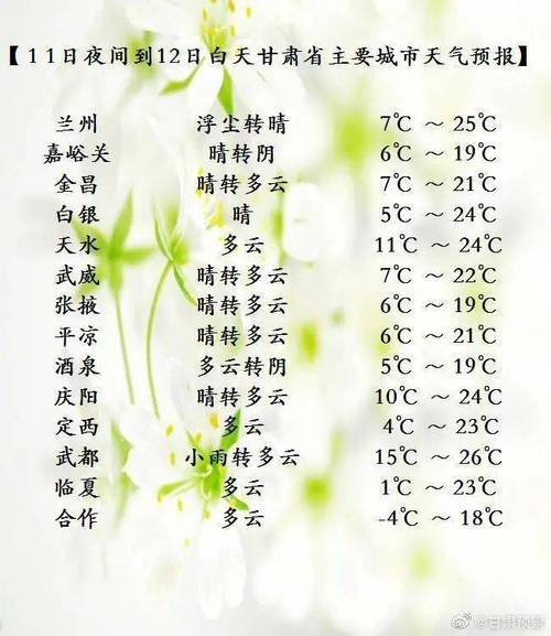 甘肃白银沙尘天气持续多久？甘肃白银历史天气情况