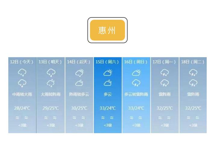 惠州什么时候气温回升?28号惠州天气情况-图2 惠州什么时候气温回升?28号惠州天气情况-图2