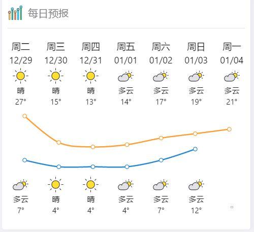 惠州什么时候气温回升?28号惠州天气情况-图3 惠州什么时候气温回升?28号惠州天气情况-图3