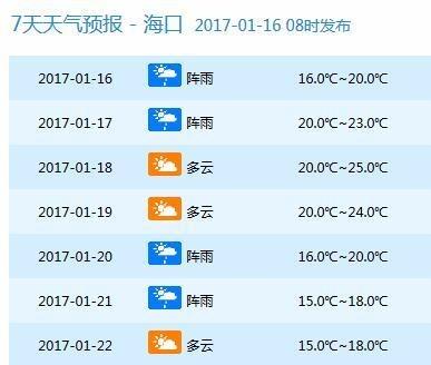 海口7-8月份最高温度?海口18号天气情况-图1 海口7-8月份最高温度?海口18号天气情况-图1