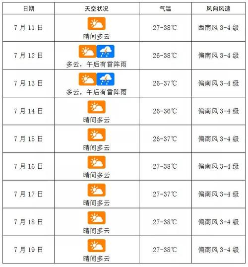 海口7-8月份最高温度?海口18号天气情况-图2 海口7-8月份最高温度?海口18号天气情况-图2