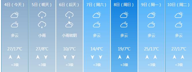 郴州天气什么时候冷下来？10月郴州天气情况