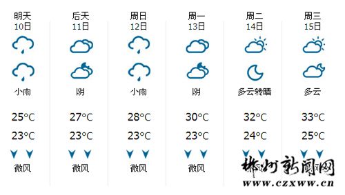 郴州天气什么时候冷下来?10月郴州天气情况-图3 郴州天气什么时候冷下来?10月郴州天气情况-图3